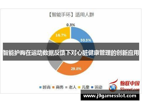 智能护胸在运动数据反馈下对心脏健康管理的创新应用
